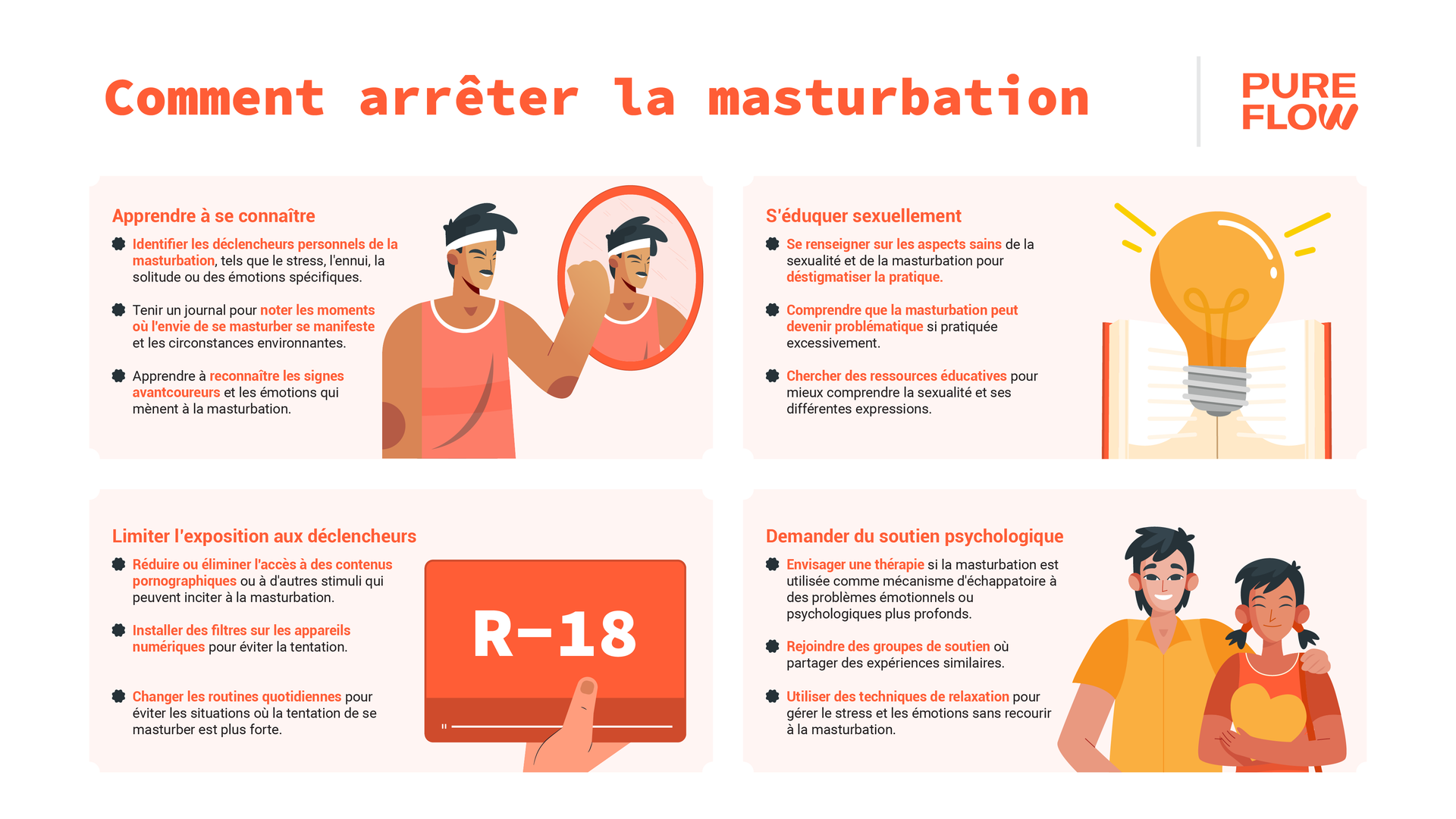 Comment Arrêter la Masturbation – Pure Flow