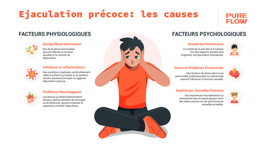 ejaculation-precoce-causes