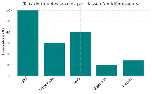 Le Guide Complet de la Libido sous Antidépresseurs